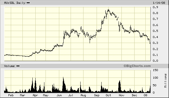 Sundance.... China-Krise als Riesenchance? 141559