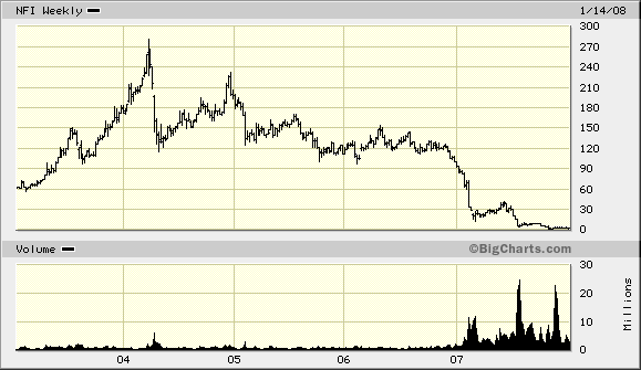 Der USA Bären-Thread 141740