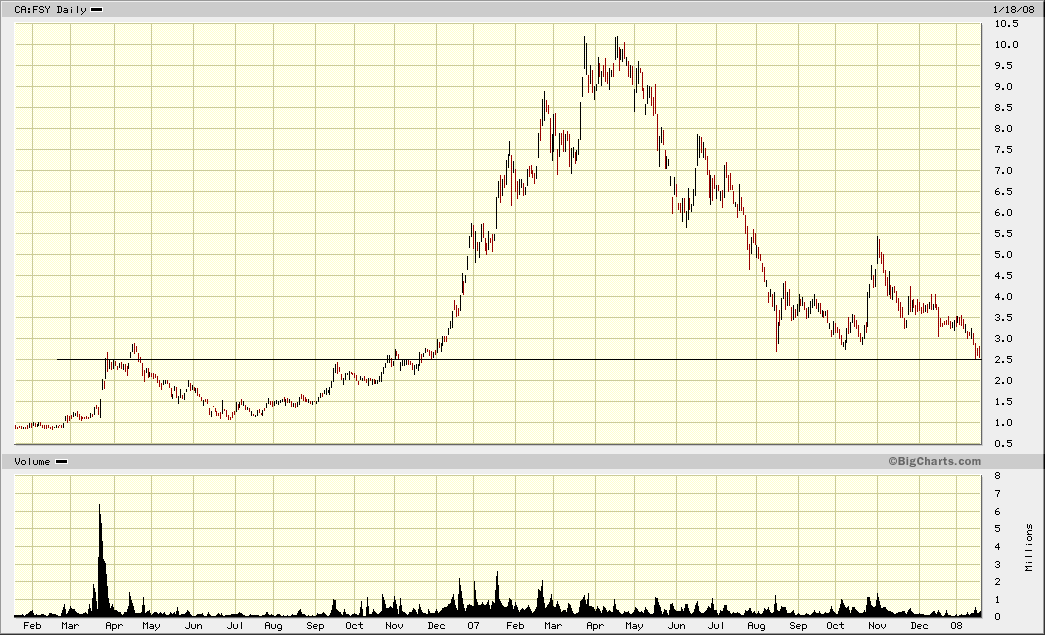 forsys neue Kursrakete ? 142679