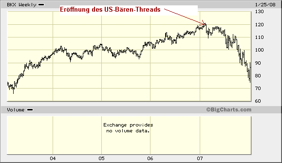 Der USA Bären-Thread 144252