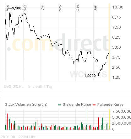 Zockerchance ? Ich finde JA 144739