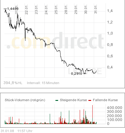 REBOUND kurzfristig? 145322