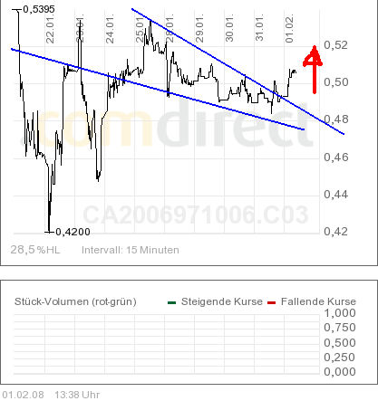 COMMERCE RESOURCES (€ 0,208) 145627