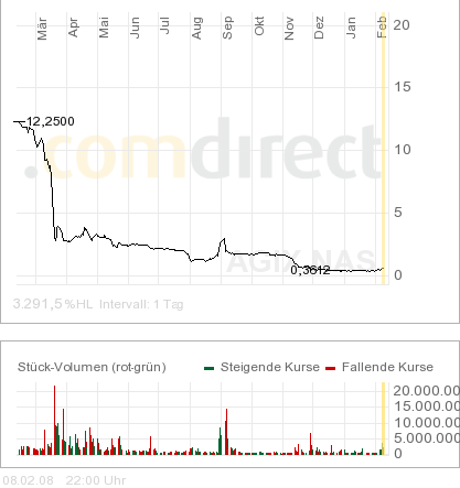 Megarebound könnte folgen wenn.. 147442