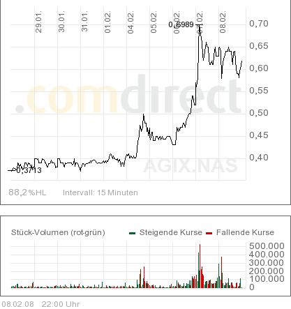 Megarebound könnte folgen wenn.. 147452