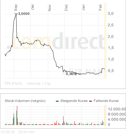 Megarebound könnte folgen wenn.. 147943