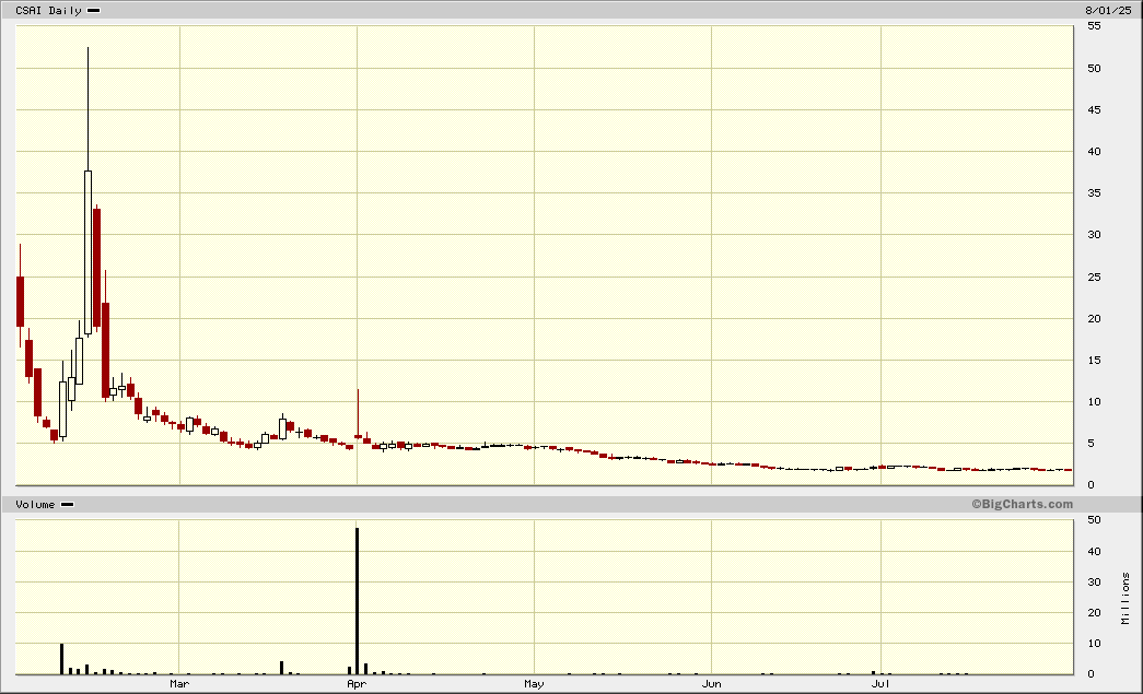Die neue Palantir? 1490238