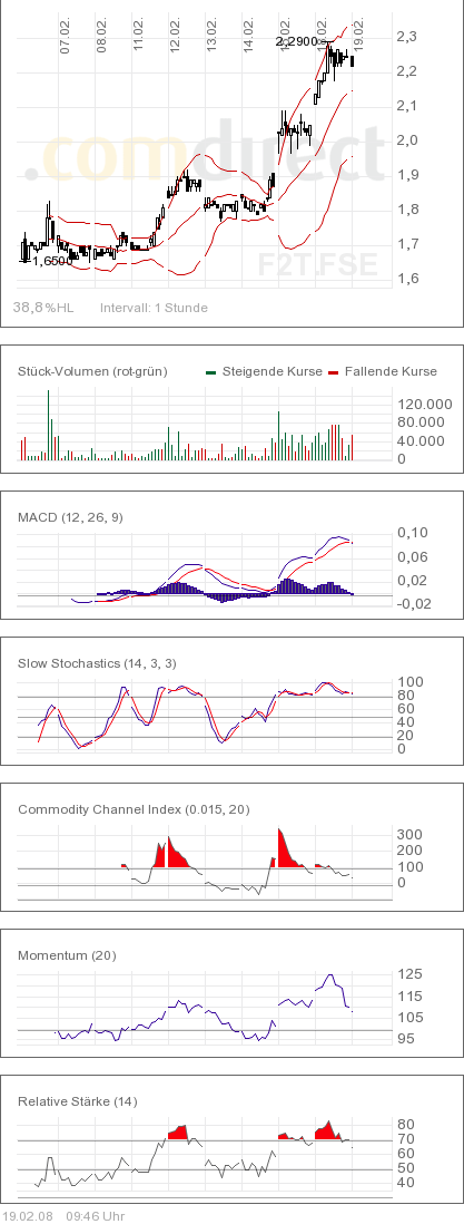 Forsys - Produktionsbeginn 149053