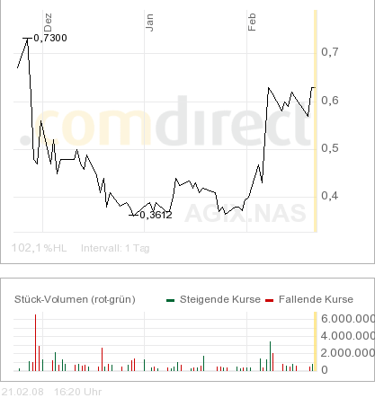 Megarebound könnte folgen wenn.. 149653