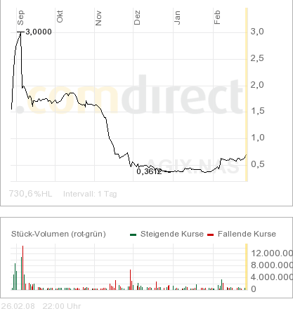 Megarebound könnte folgen wenn.. 150840