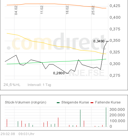 NFX Gold Inc. 151361