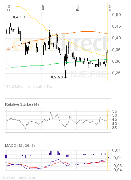 NFX Gold Inc. 151371