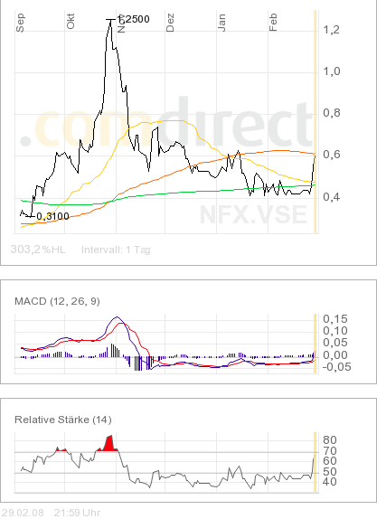 NFX Gold Inc. 151549