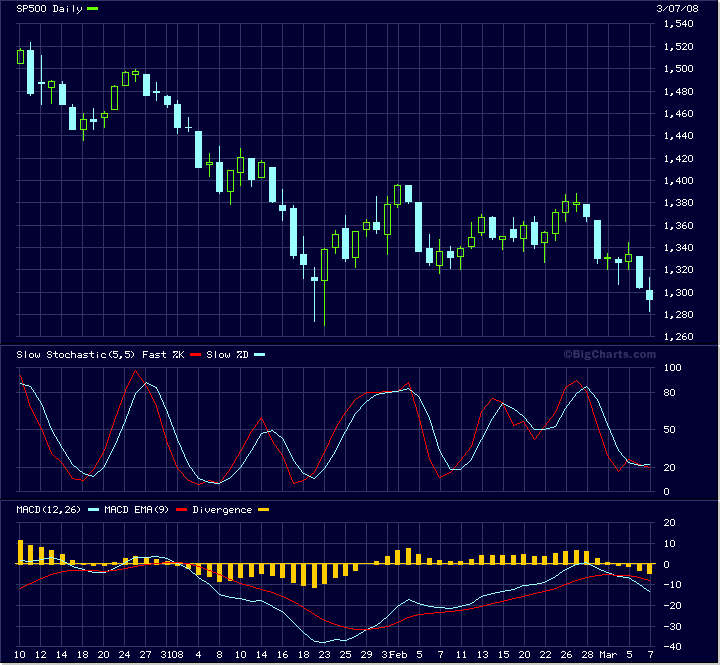 Das Bärengebrüll wird schon wieder lauter, 153169