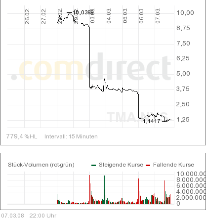 Der nächste Reboundkandidat ! 153418