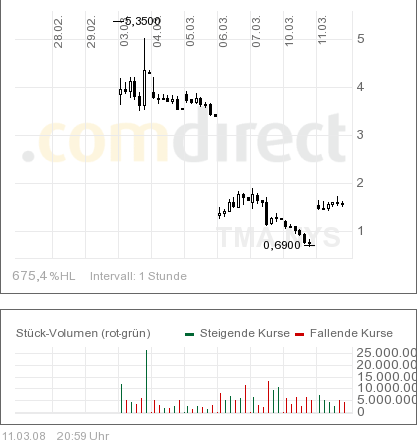 Der nächste Reboundkandidat ! 153830