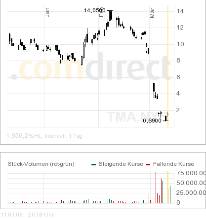 Der nächste Reboundkandidat ! 153831