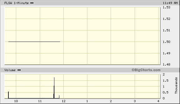 Forlink Software(928317 )könnte heute laufen 153930