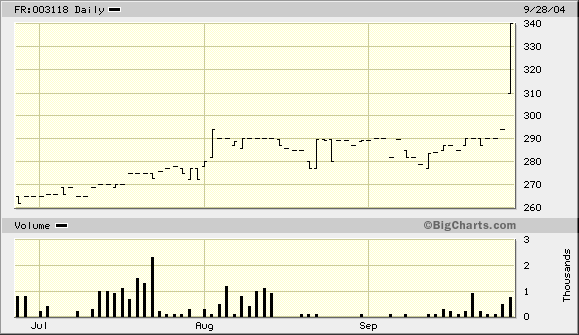 Bains Mer Monaco Qualitätswert mit 250% Chance 1550