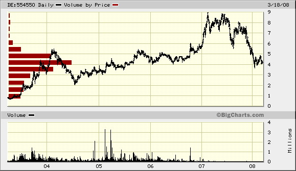 100 % Anstieg - Nachfolgethread! 155298