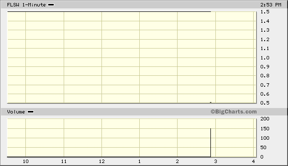 Forlink Software(928317 )könnte heute laufen 155457