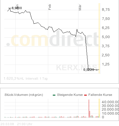 KeryX Bio kann ein ErfolgsRebound werden ! 155775