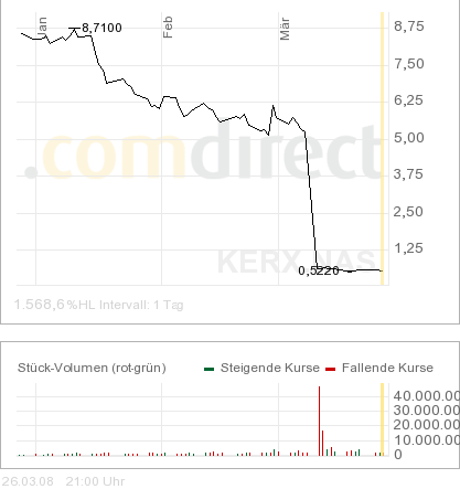KeryX Bio kann ein ErfolgsRebound werden ! 156545