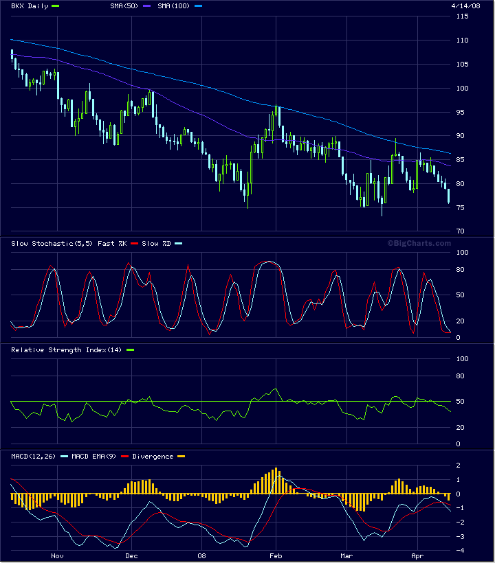 Das Bärengebrüll wird schon wieder lauter, 159337