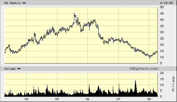 Fischer Tropsch und die Kohleverflüssigung 159662