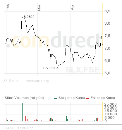 Kursziel 50 Euro Solarparc 24. Nov. 2005 161745