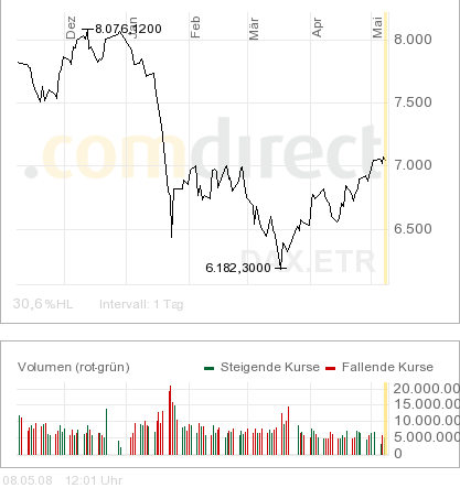 Das Bärengebrüll wird schon wieder lauter, 162806