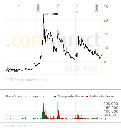 SOLARPARC: überverkauft und.. 162808