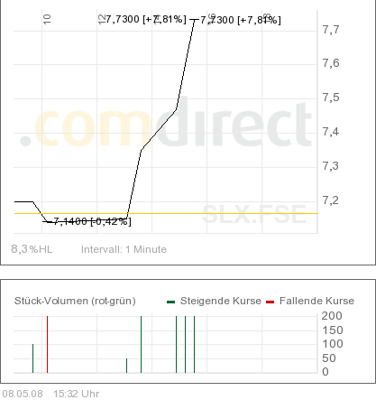 SOLARPARC: überverkauft und.. 162842