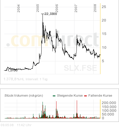 Kursziel 50 Euro Solarparc 24. Nov. 2005 163008