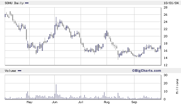 China- Böller! 1632