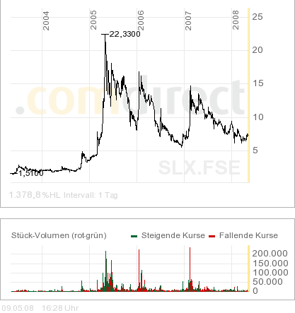 SOLARPARC: überverkauft und.. 163249
