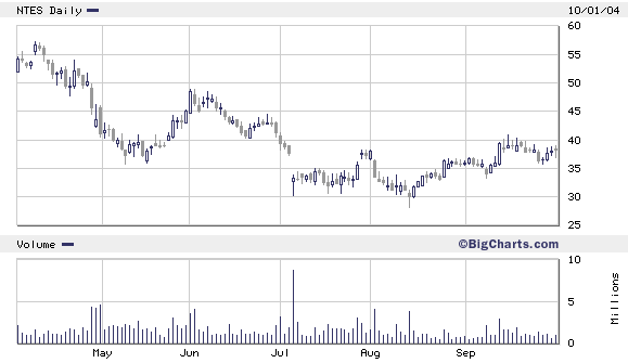 China- Böller! 1633