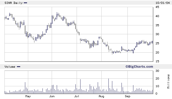 China- Böller! 1634