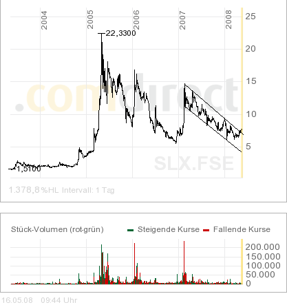 Die Solarparc AG (ISIN DE0006352537 / WKN 635253 ) 164086