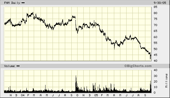 Vorbote für Oktober-Crash: Haus-Blase geplatzt! 16452