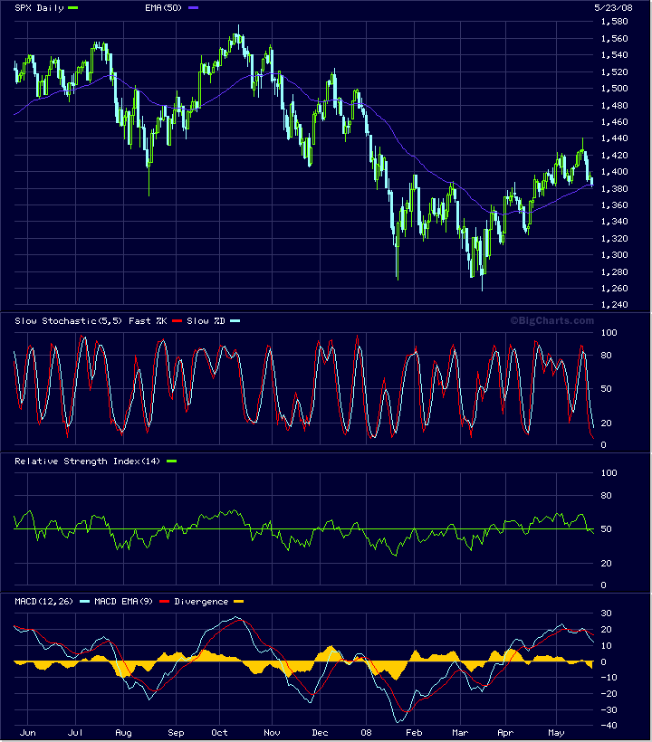 Das Bärengebrüll wird schon wieder lauter, 165035