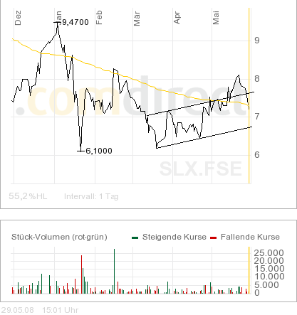 SOLARPARC: überverkauft und.. 166098