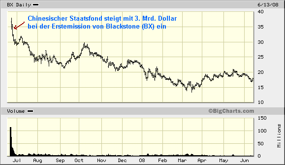 Der USA Bären-Thread 169243