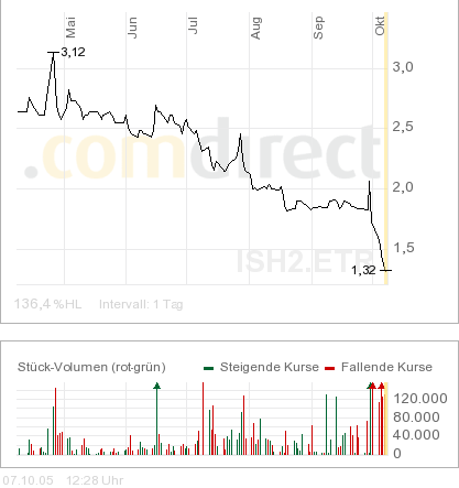 Intershop 30% Chance.. 16926