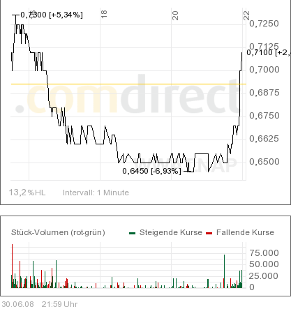 WORLDWATER +9,52 % 172334