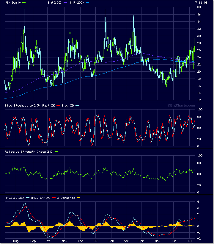 Das Bärengebrüll wird schon wieder lauter, 174447