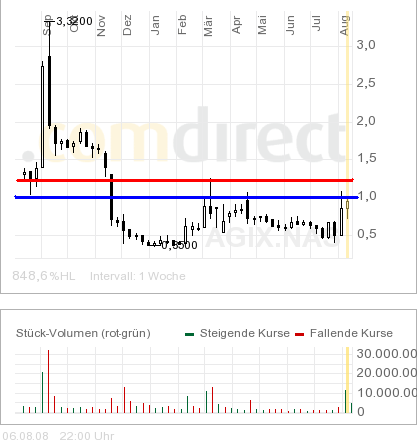 Megarebound könnte folgen wenn.. 178896