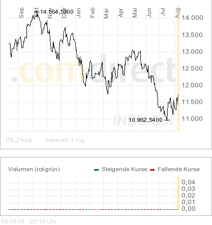 Das Bärengebrüll wird schon wieder lauter, 179223