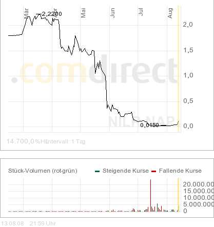 Schneller Verdoppler ? 180037