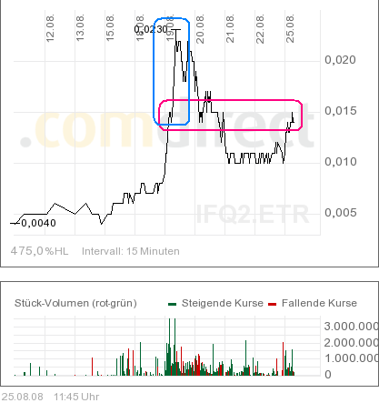 Startet hier ein ZOCK für die nächsten 2 Wochen? 182096